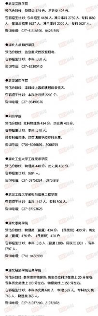 2023年大学录取分数线