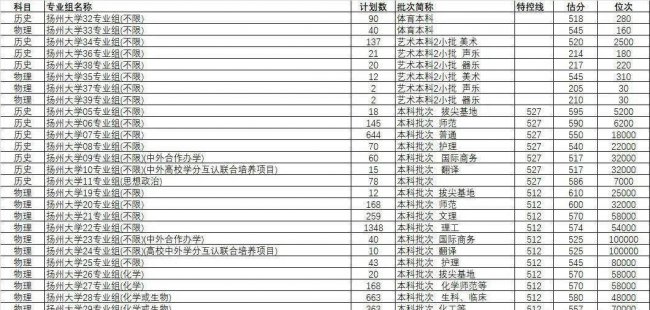 2023年大学录取分数线