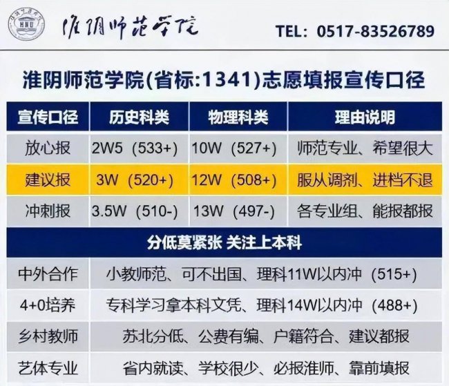 2023年大学录取分数线