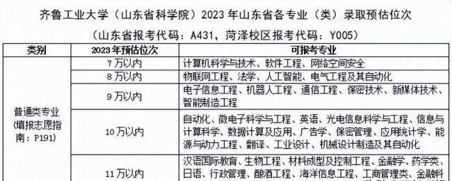2023年大学录取分数线