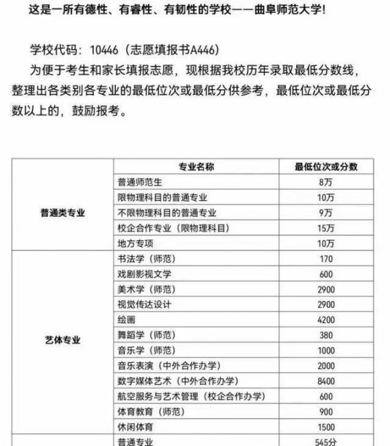 2023年大学录取分数线