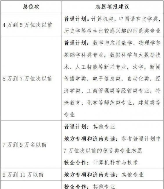 2023年大学录取分数线