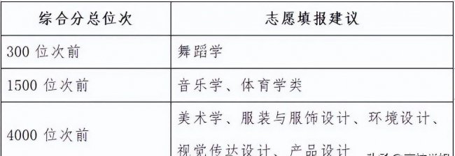 2023年大学录取分数线