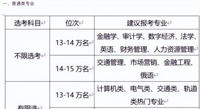 2023年大学录取分数线