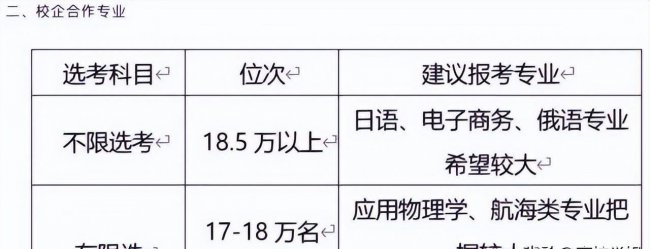 2023年大学录取分数线