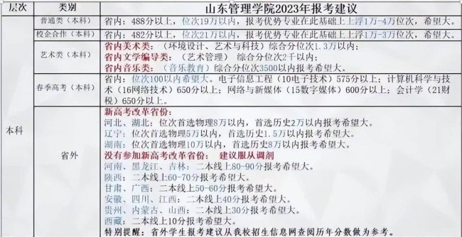 2023年大学录取分数线