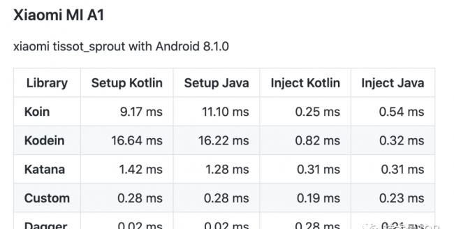 android开发三大框架