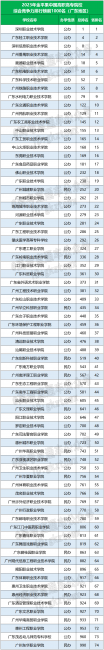 广东前十名的职业技术学院排名