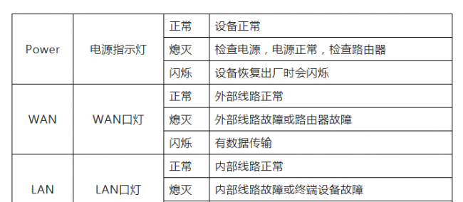 路由器灯亮但上不了网怎么回事