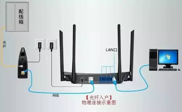 路由器重启后没有网了怎么办