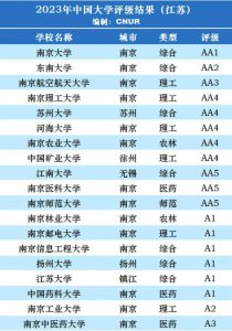 江苏的大学排名一览表 口碑最好的大学推荐