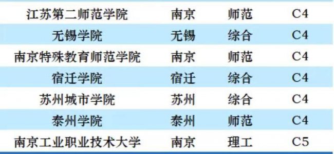 江苏的大学排名一览表