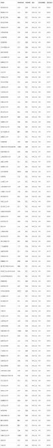 理科400分左右的二本大学有哪些