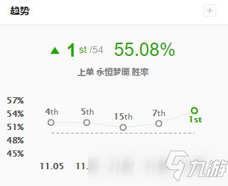 英雄联盟梦魇出装最新