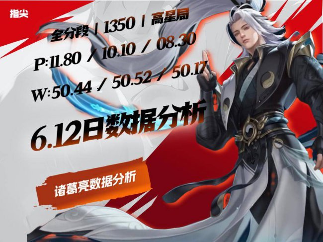 王者荣耀诸葛亮怎么玩