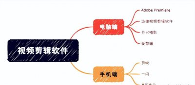 制作视频的软件有哪些 关于视频剪辑app推荐