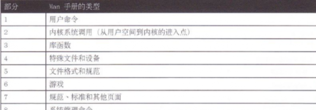 笔记本linux系统怎么用