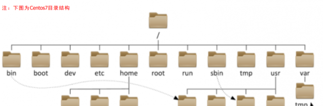 笔记本linux系统怎么用