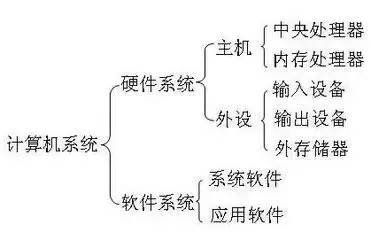 怎么查看电脑配置参数详解