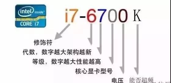 怎么查看电脑配置参数详解