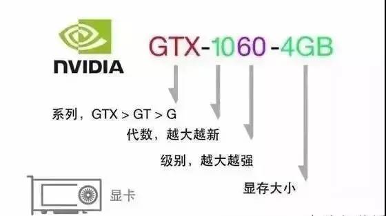 怎么查看电脑配置参数详解
