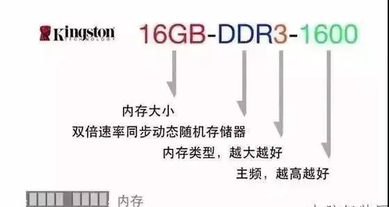 怎么查看电脑配置参数详解