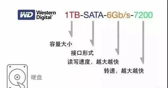 怎么查看电脑配置参数详解