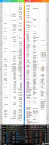 2023年显卡性能排名 显卡性能排行榜