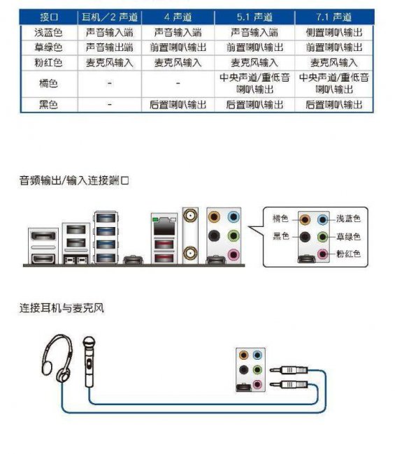 电脑主板型号详解