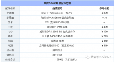 2023年电脑配置清单 组装电脑配置推荐