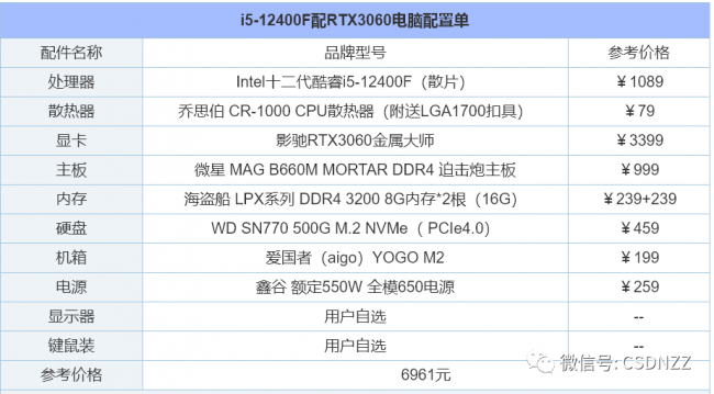 2023年电脑配置清单