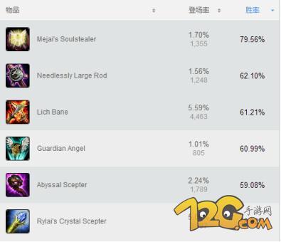 lol寡妇天赋符文