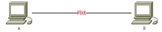 网络组建与维护