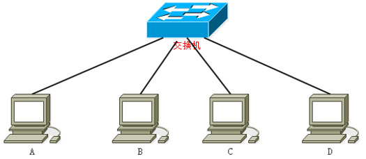 网络组建与维护