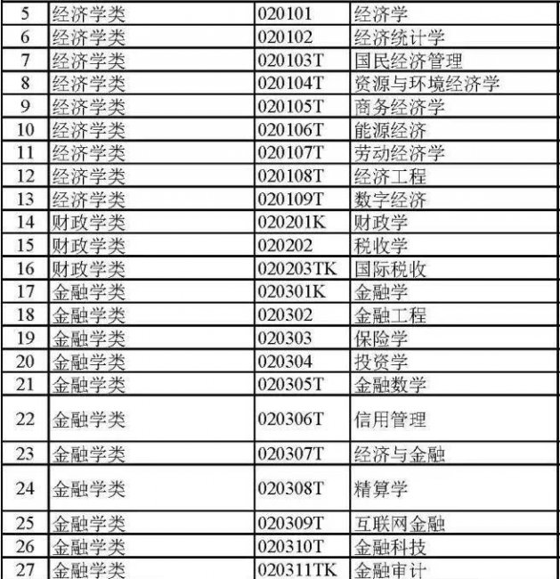 大学都有哪些专业