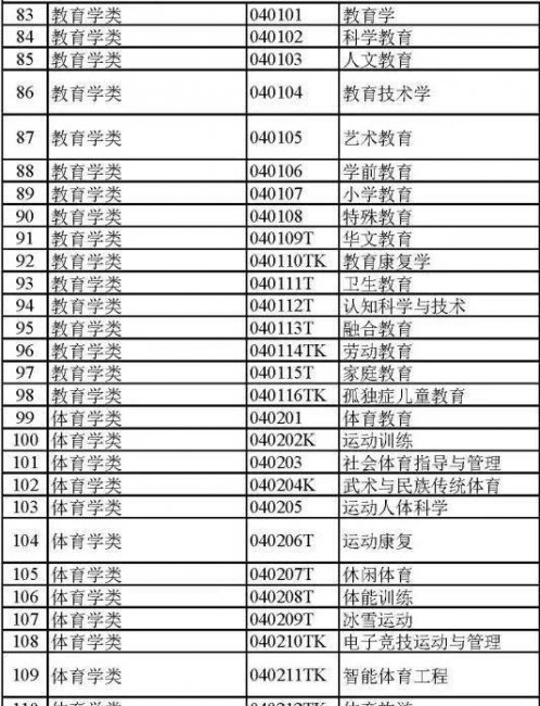 大学都有哪些专业