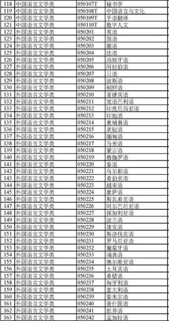大学都有哪些专业