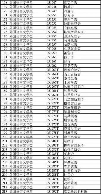 大学都有哪些专业