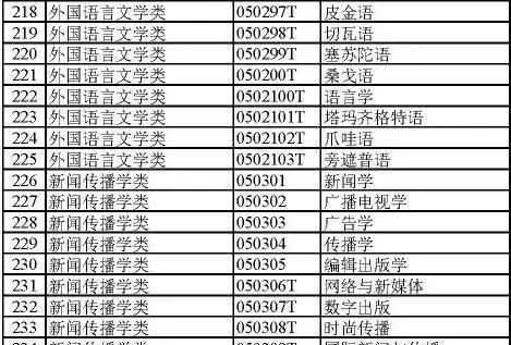 大学都有哪些专业