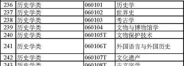 大学都有哪些专业