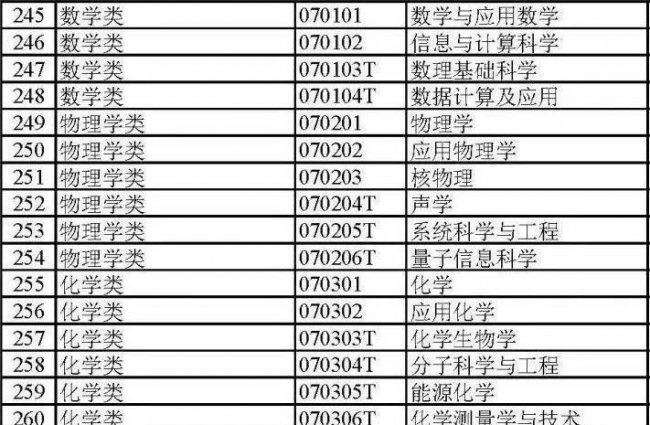 大学都有哪些专业