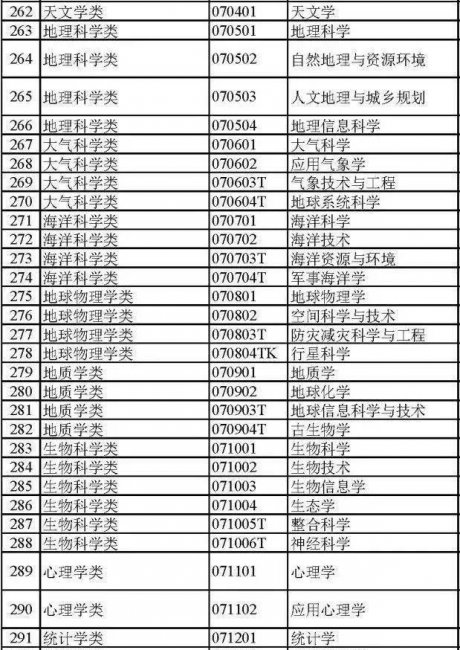 大学都有哪些专业