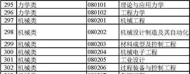 大学都有哪些专业