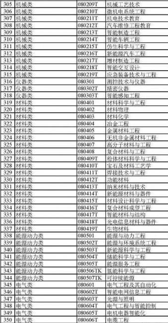 大学都有哪些专业