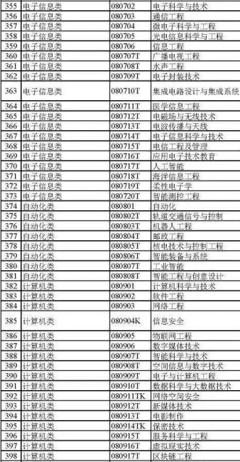 大学都有哪些专业
