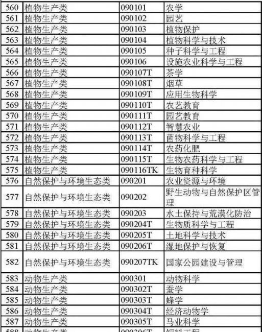 大学都有哪些专业