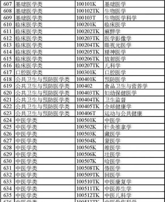 大学都有哪些专业
