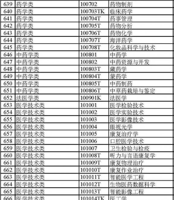 大学都有哪些专业