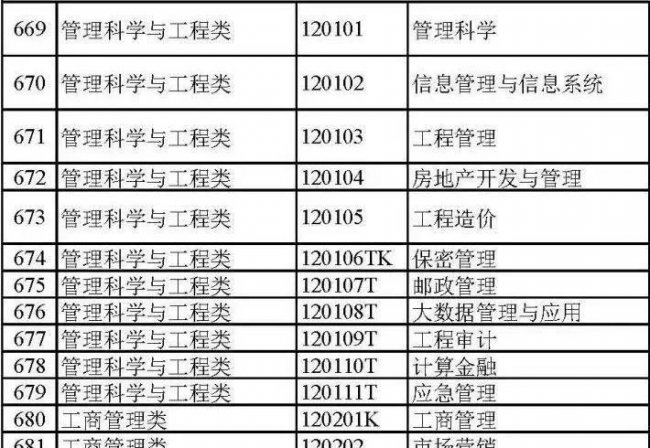 大学都有哪些专业
