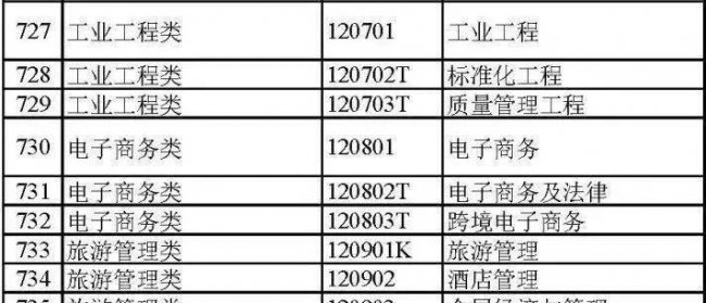 大学都有哪些专业